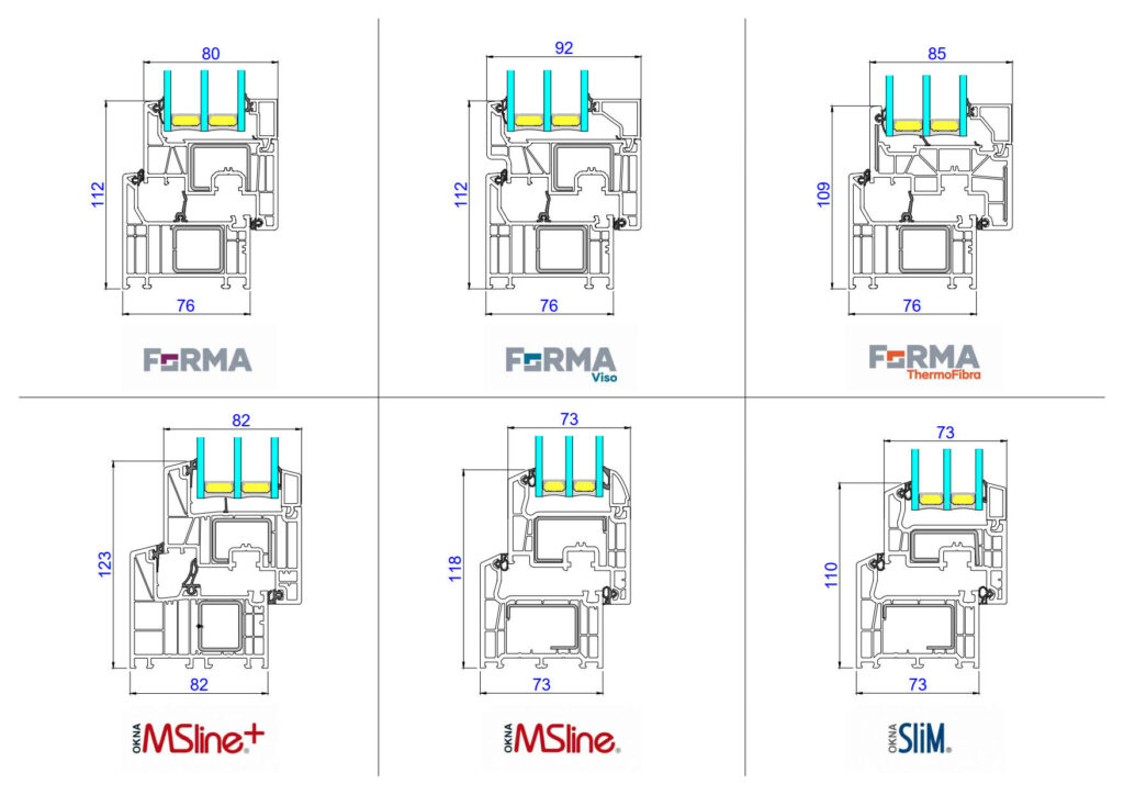 Comparaison des fenêtres de la ligne Forma avec les systèmes 82 mm et 73 mm.