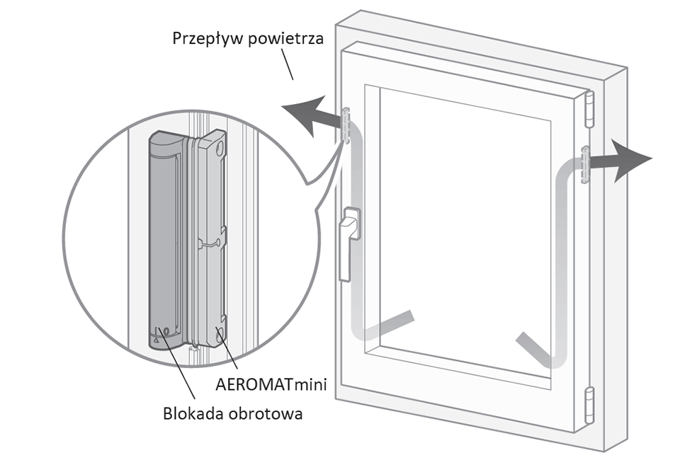 Comment fonctionne la bouche d'aération Aeromat MINI.